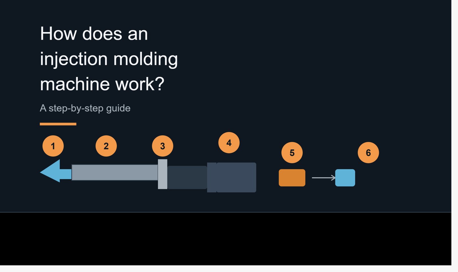 How Does an Injection Molding Machine Work? A Step-by-Step Guide